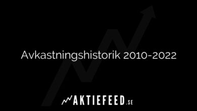 Avkastningshistorik 2010-2022